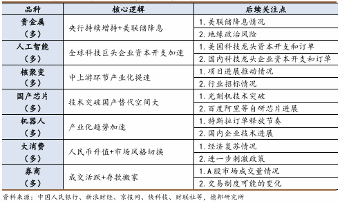 程强:上证指数突破3900点