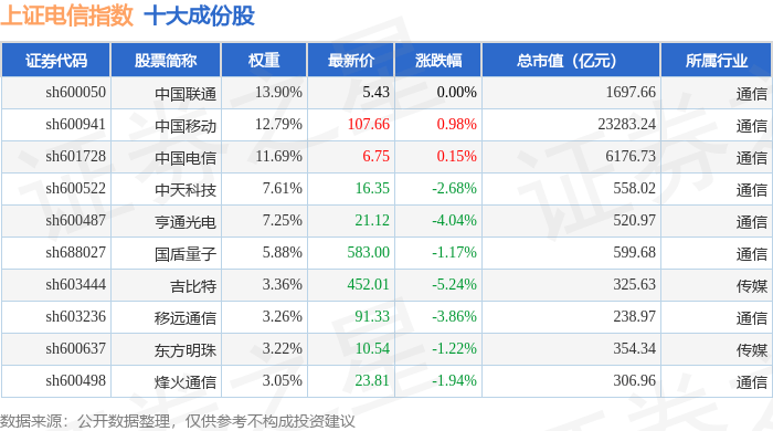 11月4日上证电信（000040）指数跌0.97%，成份股吉比特（603444）领跌