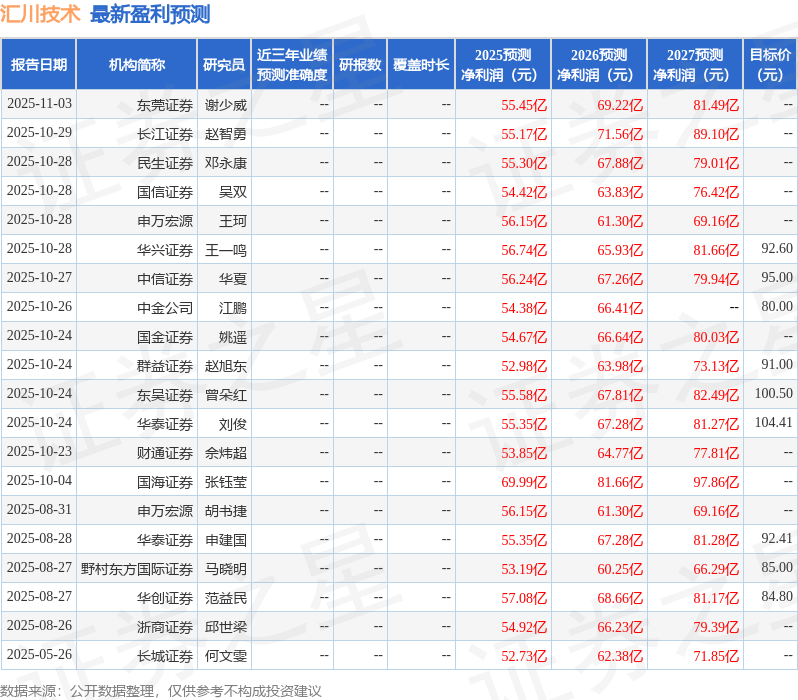 中银证券：给予汇川技术买入评级
