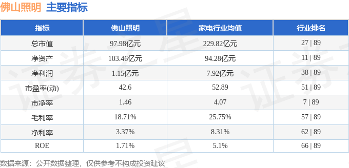 股票行情快报:佛山照明(000541)10月15日主力资金净买入206.67万元