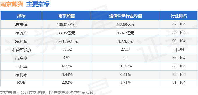 股票行情快报:南京熊猫(600775)11月14日主力资金净卖出594.69万元