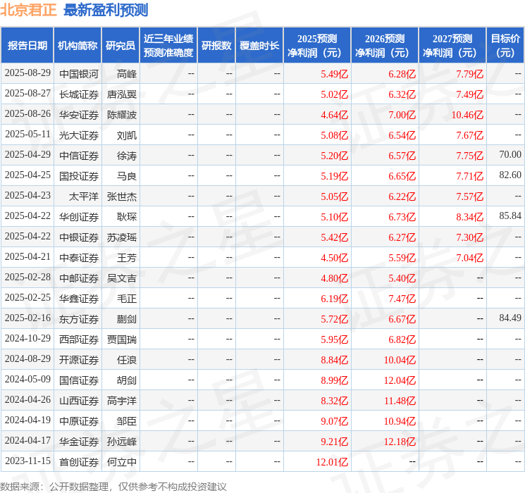 太平洋：给予北京君正买入评级