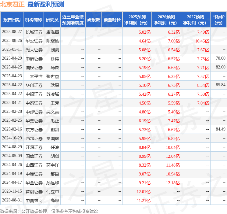 中国银河：给予北京君正买入评级