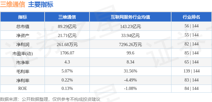 股票行情快报:三维通信(002115)9月25日主力资金净卖出8405.93万元