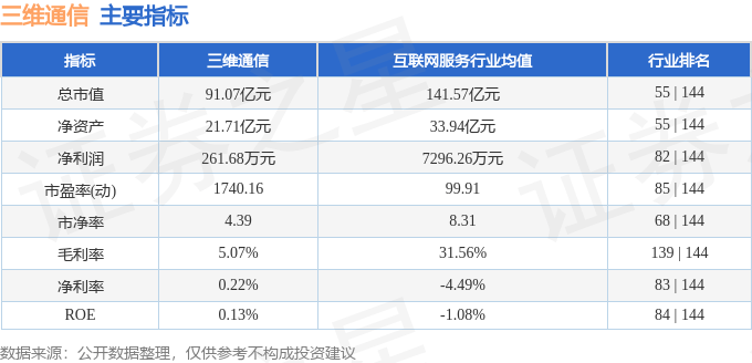 股票行情快报：三维通信（002115）9月24日主力资金净买入1128.75万元