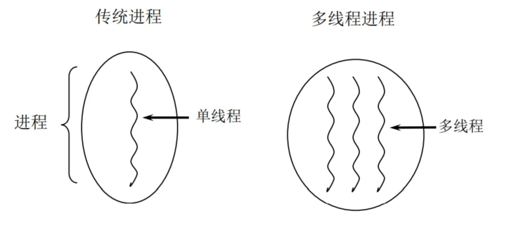 哔哩哔哩 offer 到手，开出满意的薪资！