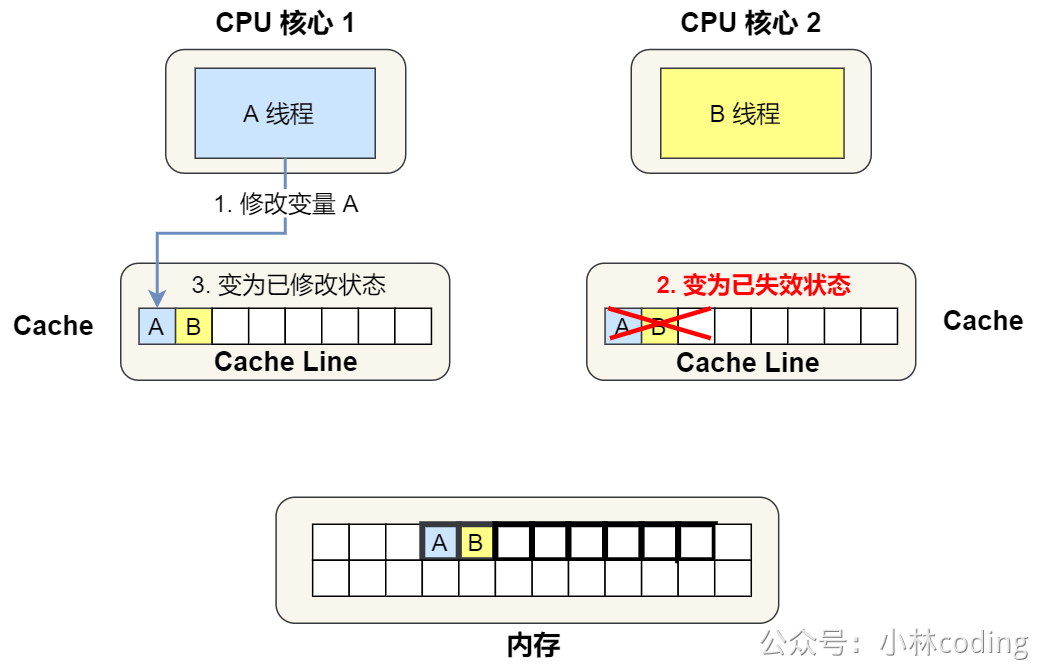 哔哩哔哩 offer 到手，开出满意的薪资！