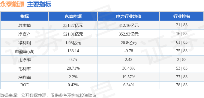 股票行情快报:永泰能源(600157)11月28日主力资金净买入5999.01万元