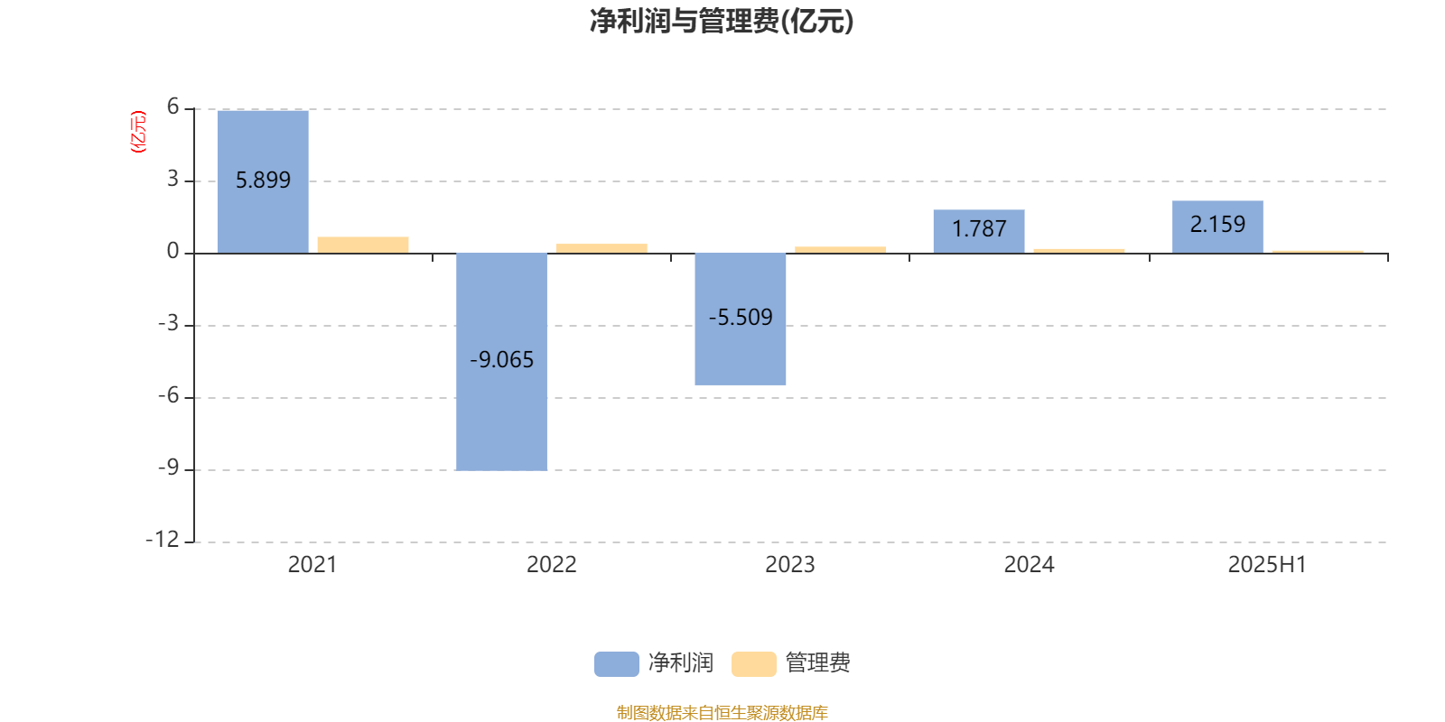摩根行业睿选股票A：2025年上半年末换手率为41.12%