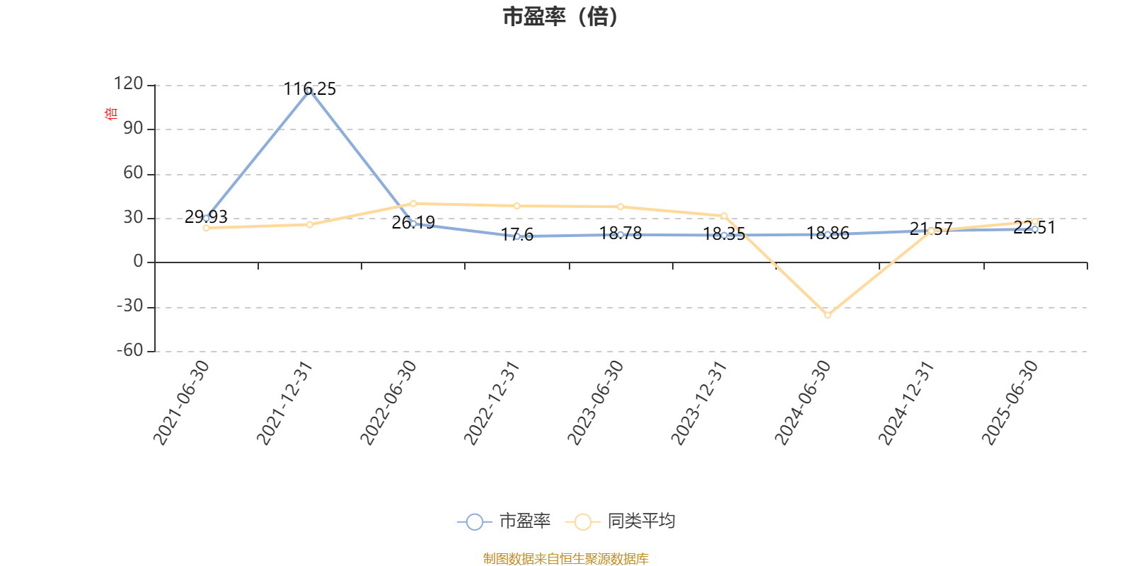 摩根行业睿选股票A：2025年上半年末换手率为41.12%