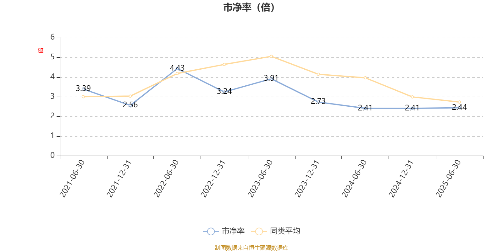 摩根行业睿选股票A：2025年上半年末换手率为41.12%