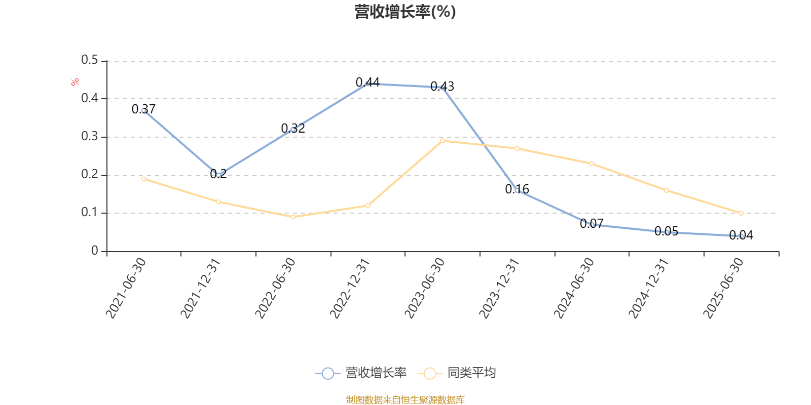 摩根行业睿选股票A：2025年上半年末换手率为41.12%