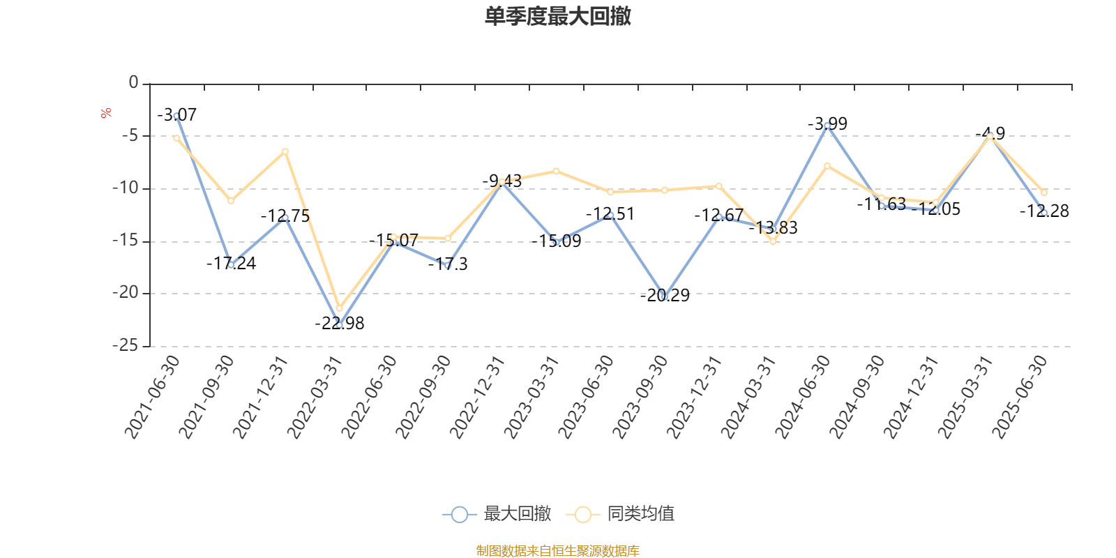 摩根行业睿选股票A：2025年上半年末换手率为41.12%