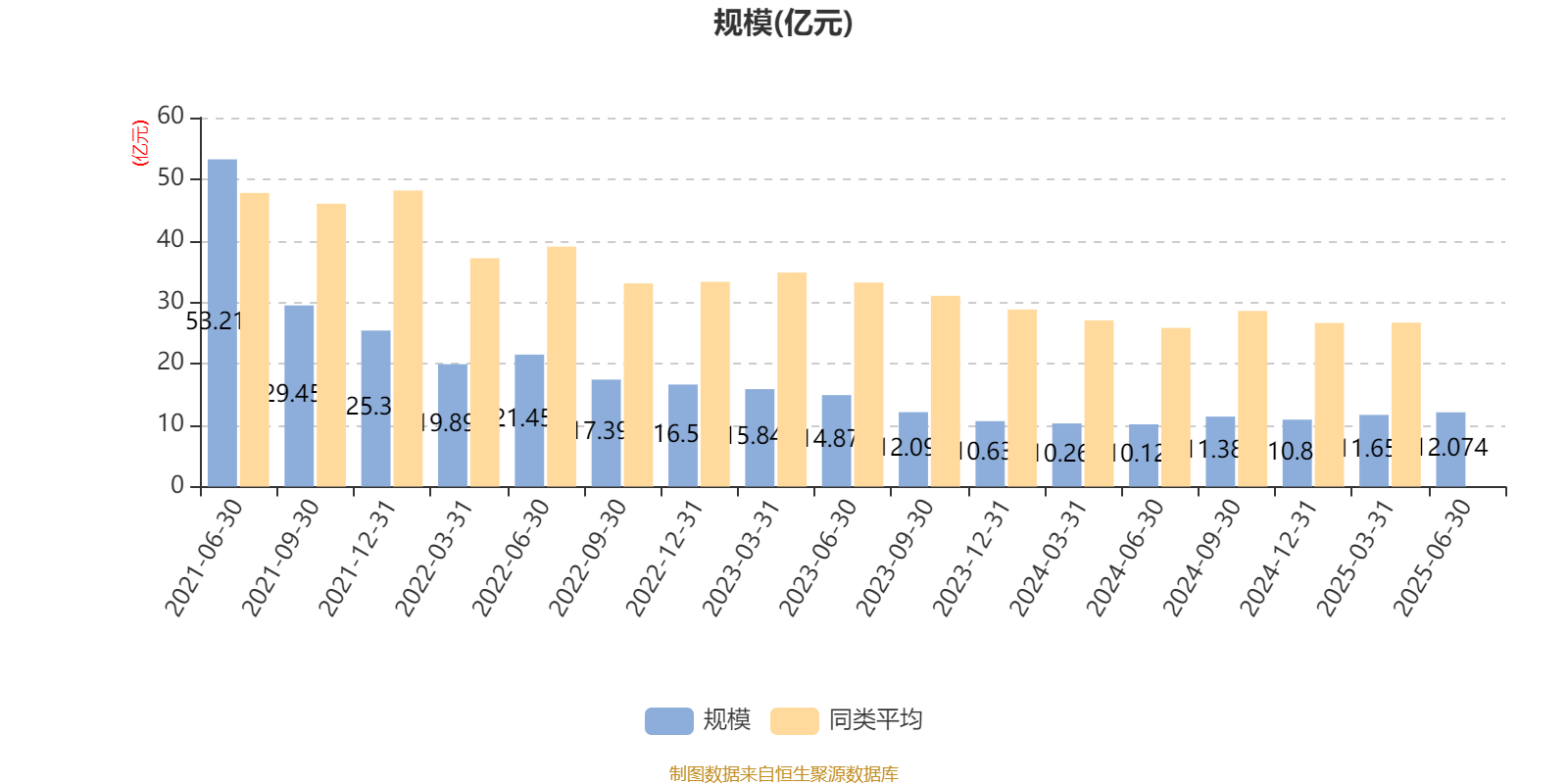 摩根行业睿选股票A：2025年上半年末换手率为41.12%