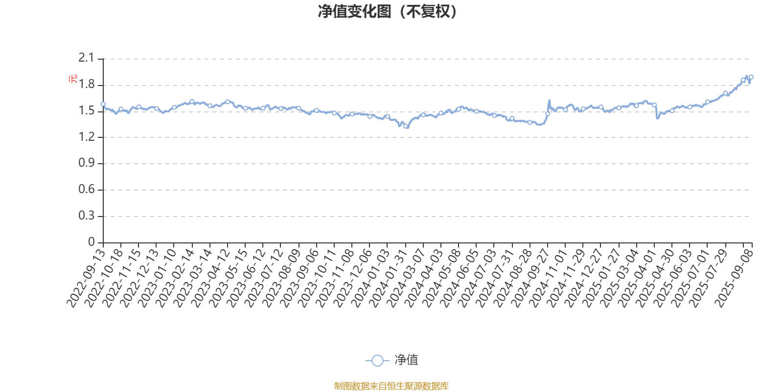 南方君选灵活配置混合：2025年上半年末股票仓位提升11.72个百分点