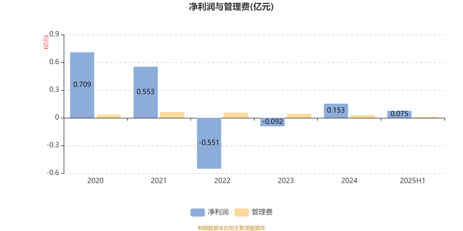 南方君选灵活配置混合：2025年上半年末股票仓位提升11.72个百分点