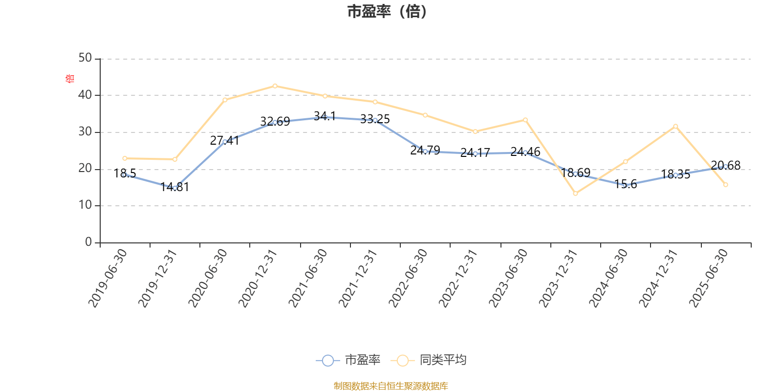 南方君选灵活配置混合：2025年上半年末股票仓位提升11.72个百分点