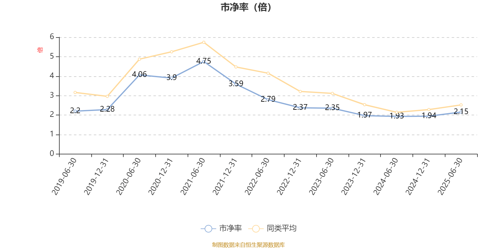 南方君选灵活配置混合：2025年上半年末股票仓位提升11.72个百分点