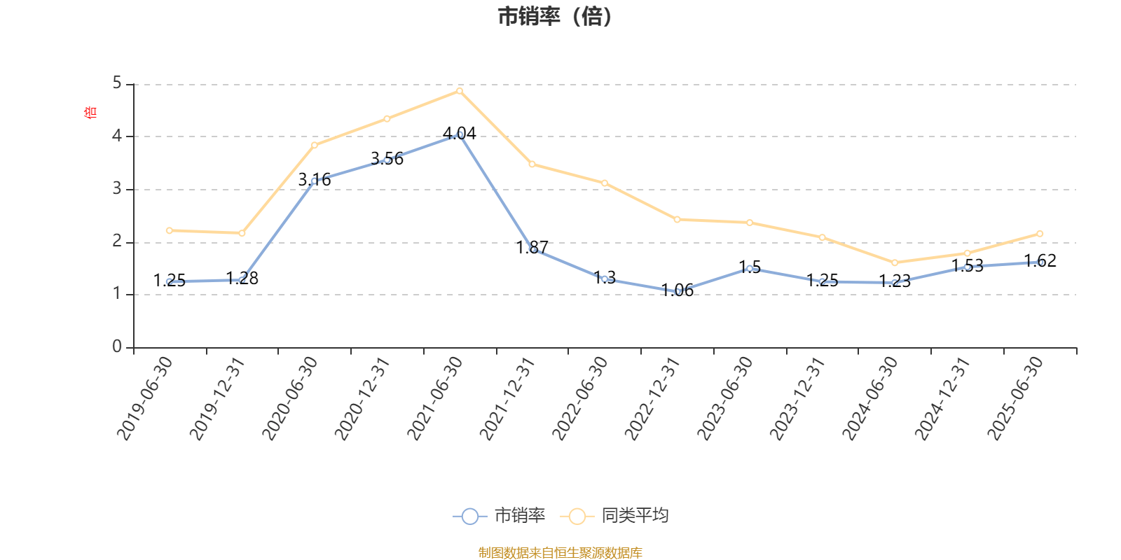南方君选灵活配置混合：2025年上半年末股票仓位提升11.72个百分点