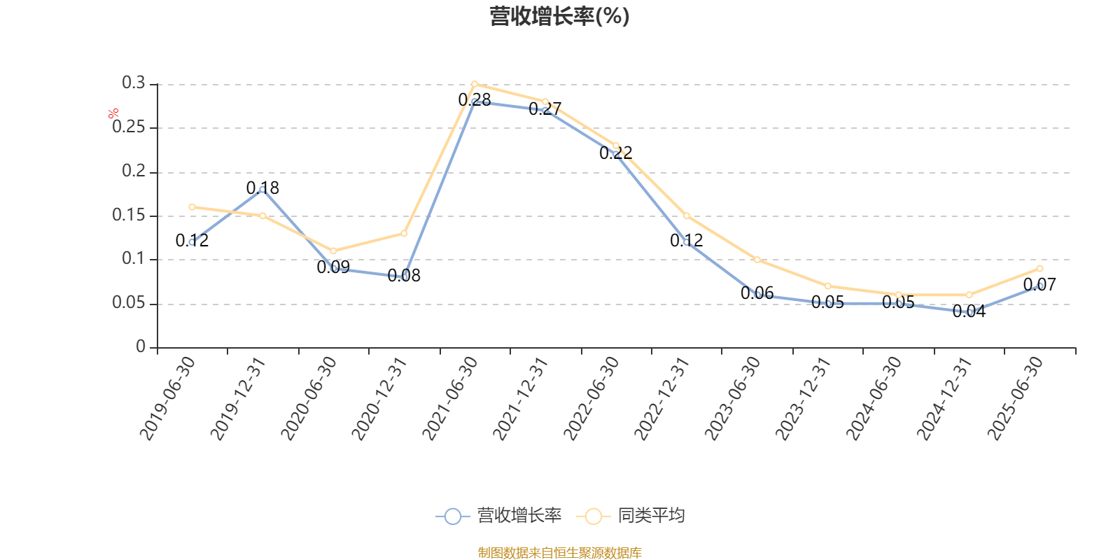 南方君选灵活配置混合：2025年上半年末股票仓位提升11.72个百分点