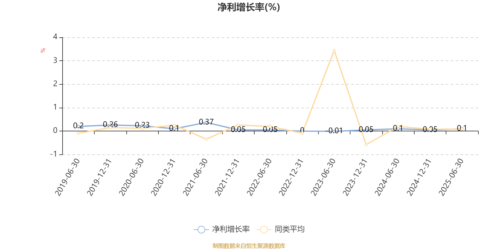 南方君选灵活配置混合：2025年上半年末股票仓位提升11.72个百分点