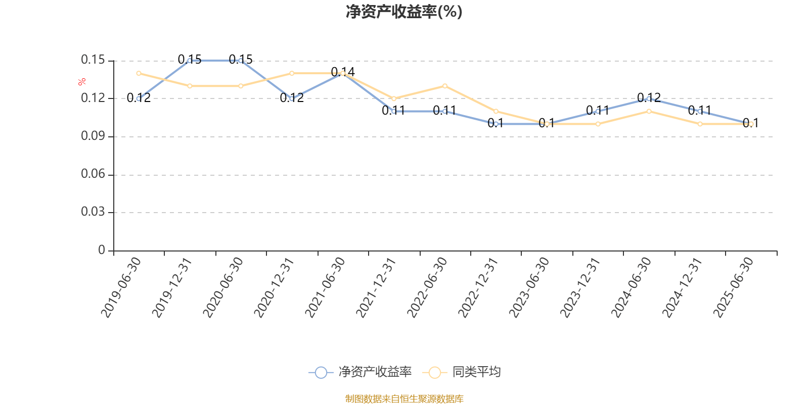 南方君选灵活配置混合：2025年上半年末股票仓位提升11.72个百分点
