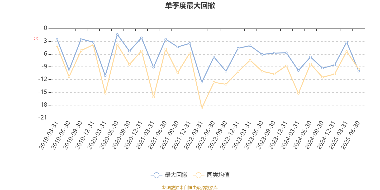 南方君选灵活配置混合：2025年上半年末股票仓位提升11.72个百分点