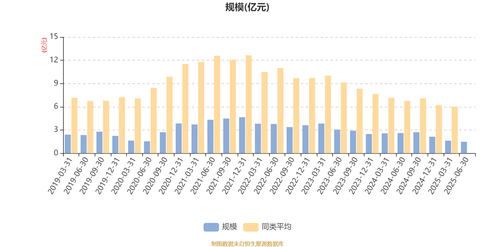 南方君选灵活配置混合：2025年上半年末股票仓位提升11.72个百分点