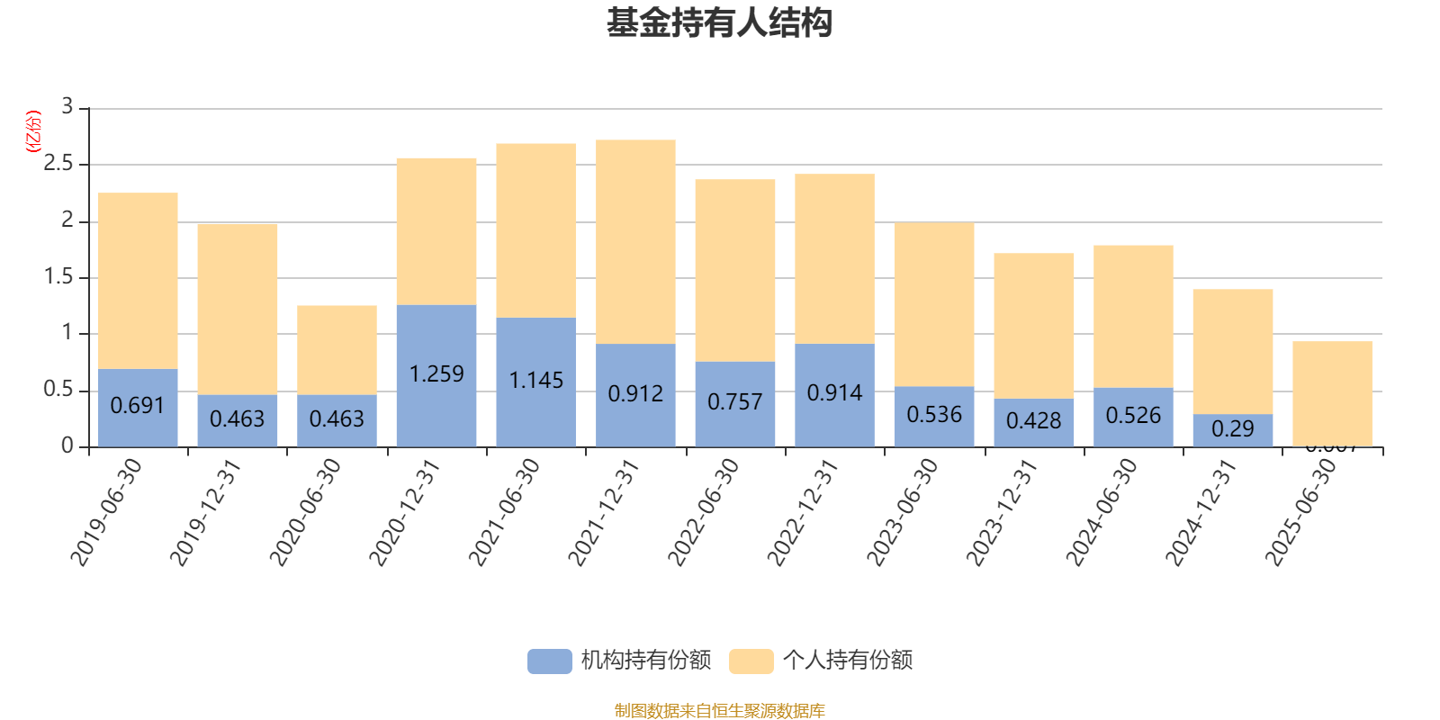 南方君选灵活配置混合：2025年上半年末股票仓位提升11.72个百分点