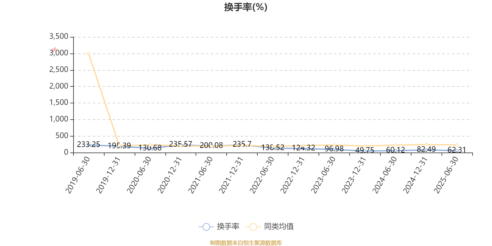 南方君选灵活配置混合：2025年上半年末股票仓位提升11.72个百分点