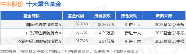 11月21日中来股份跌11.69%，国联智选先锋股票A基金重仓该股