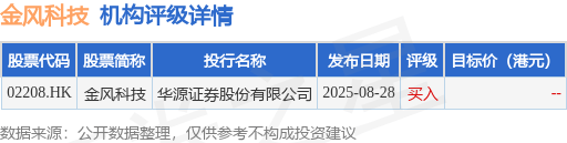 金风科技(02208.HK)：金风投资累计减持金力永磁股份约2960.07万股