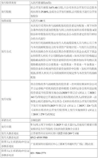 苏州市新广益电子股份有限公司 首次公开发行股票并在创业板上市提示公告