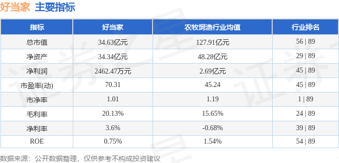 股票行情快报：好当家（600467）10月9日主力资金净买入719.14万元