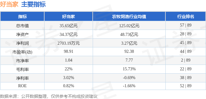 股票行情快报：好当家（600467）10月28日主力资金净买入66.08万元