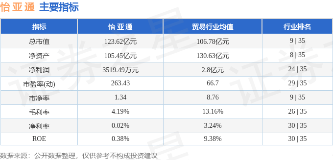 股票行情快报:怡亚通(002183)11月21日主力资金净卖出4841.42万元