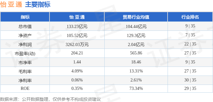 股票行情快报：怡亚通（002183）10月24日主力资金净卖出5211.53万元