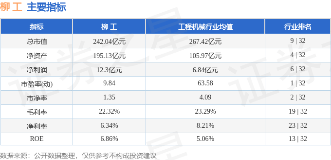 股票行情快报：柳工（000528）10月22日主力资金净卖出245.38万元
