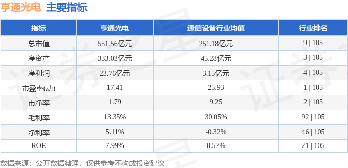 股票行情快报:亨通光电(600487)10月31日主力资金净卖出1126.33万元