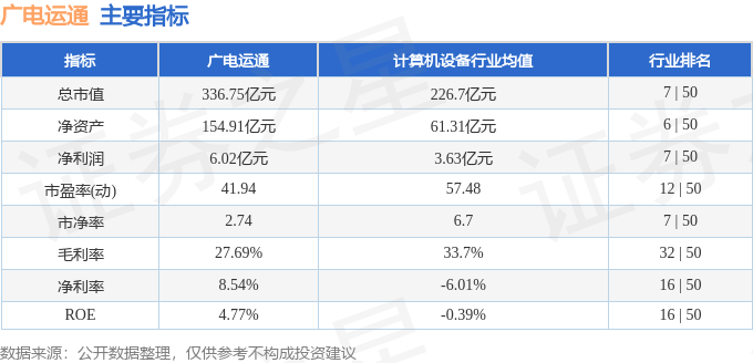 股票行情快报：广电运通（002152）1月19日主力资金净卖出5094.61万元