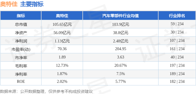 股票行情快报:奥特佳(002239)11月12日主力资金净卖出2895.40万元