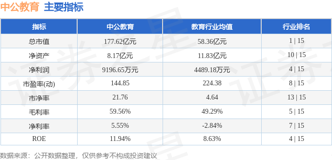 股票行情快报：中公教育（002607）2月3日主力资金净买入8572.95万元