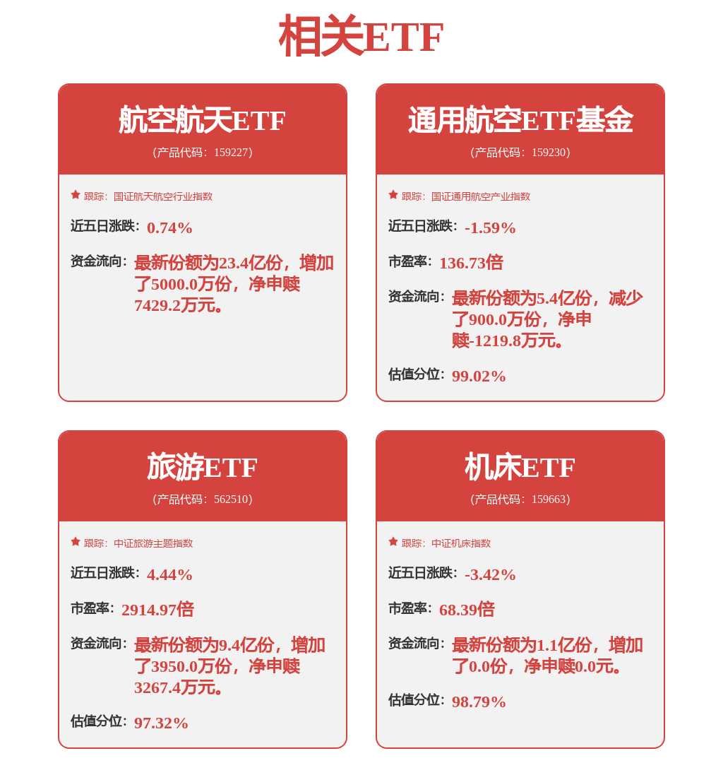 股票行情快报:北斗星通(002151)2月5日主力资金净卖出9224.69万元