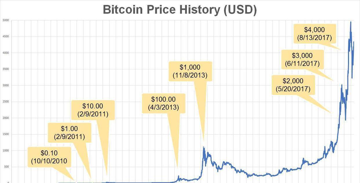 十四年前，耗尽存款购买十万比特币的新东方教师，如今情况如何？