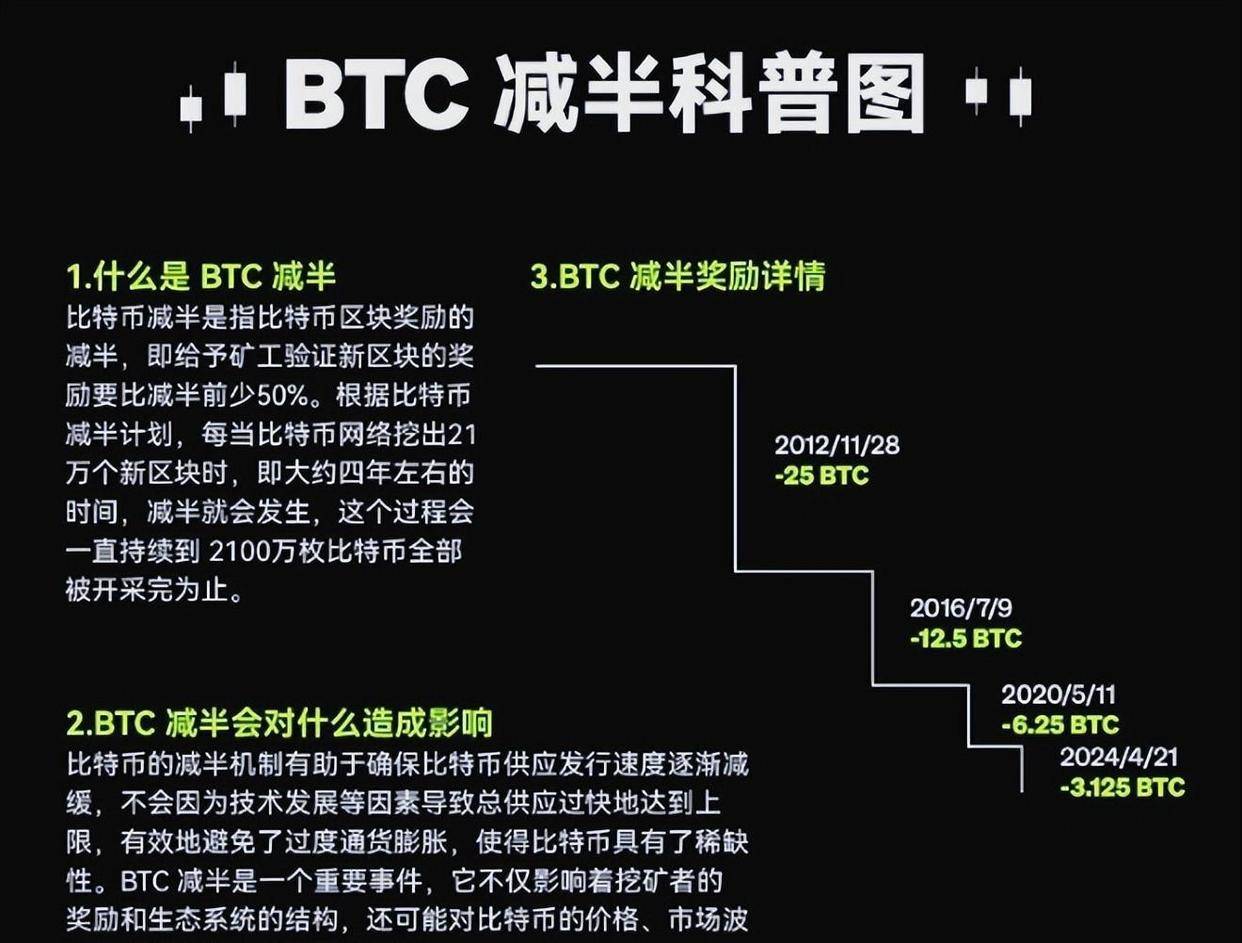 十四年前，耗尽存款购买十万比特币的新东方教师，如今情况如何？
