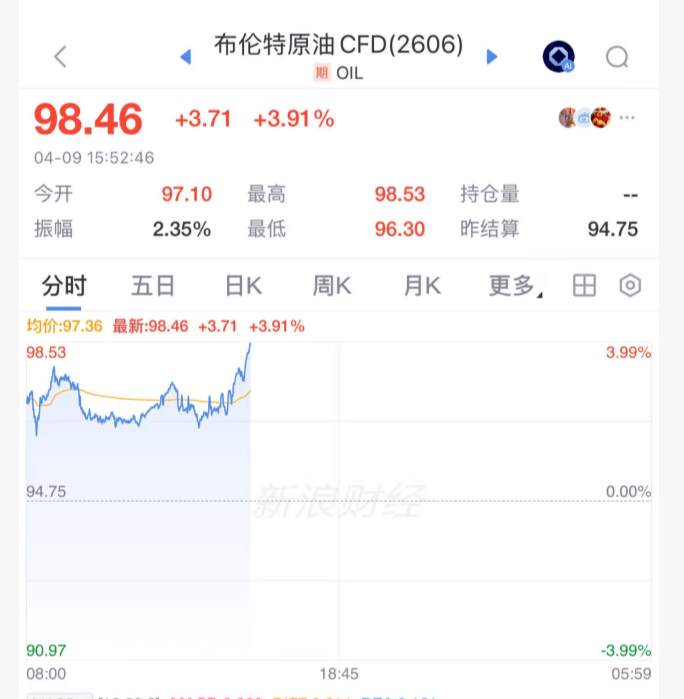 突然，跳水！刚刚，以色列宣布：已击毙