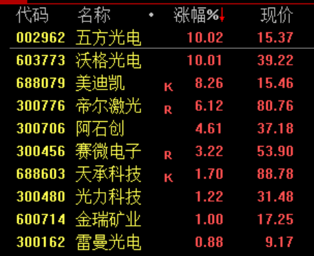 突然，跳水！刚刚，以色列宣布：已击毙
