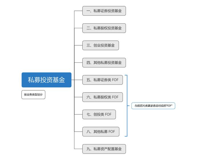 证券私募机构(证券私募机构管理办法)