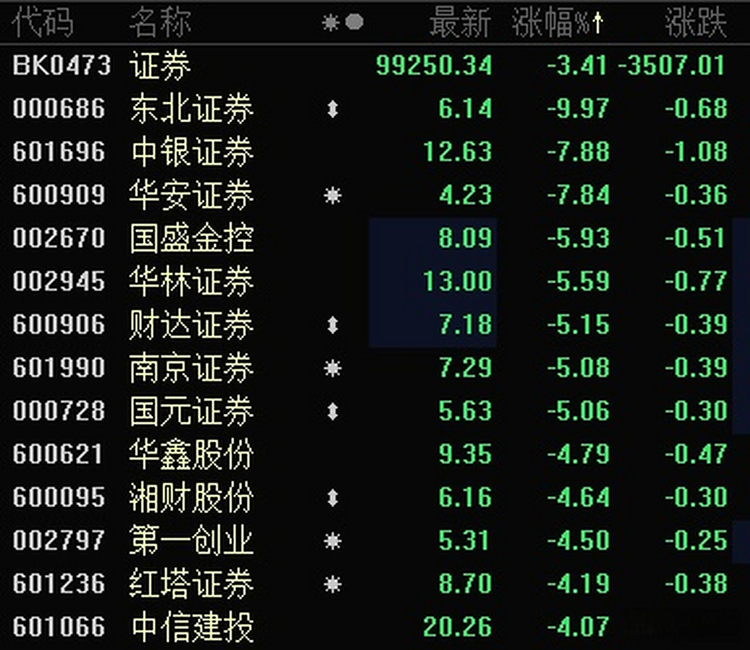 南京证券股票分析(南京证券行情怎么样) 南京证券股票分析(南京证券行情怎么样)