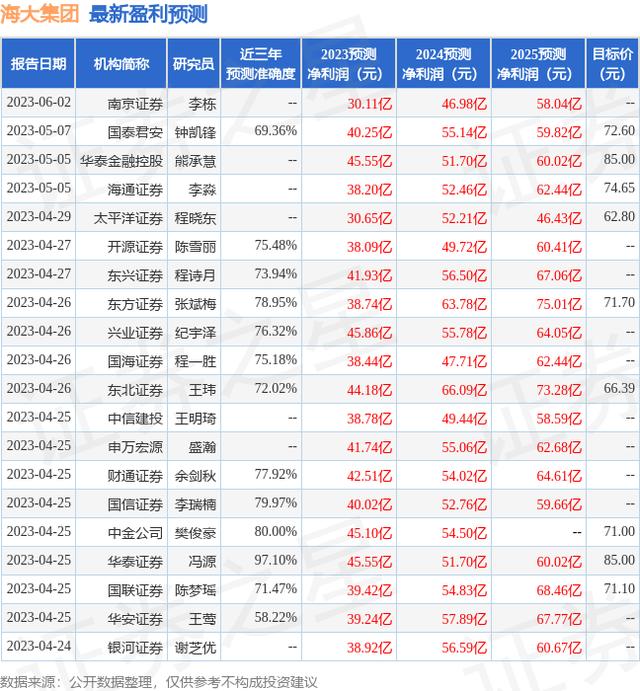 南京证券股票分析(南京证券行情怎么样) 南京证券股票分析(南京证券行情怎么样)
